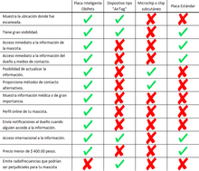 Cargar imagen en el visor de la galería, Placa Inteligente ObiPets (Geolocalizable)
